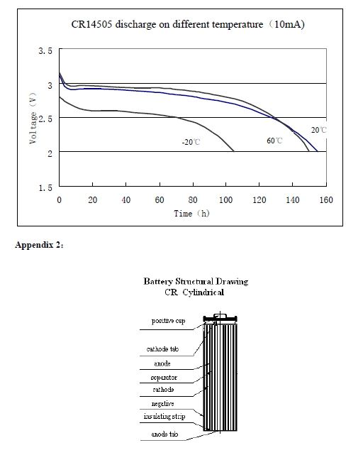 Cr14505 Aa Non Rechargeable Batteries 3v Cmos Back Up battery Cr 14505 Cylindrical Li Mno2 Cell