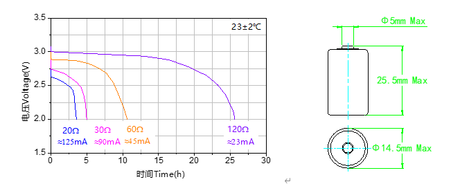 CR14250 Lithium Manganese Dioxide Battery 600mah 3.0v 1/2AA lithium battery for GPS Tracking